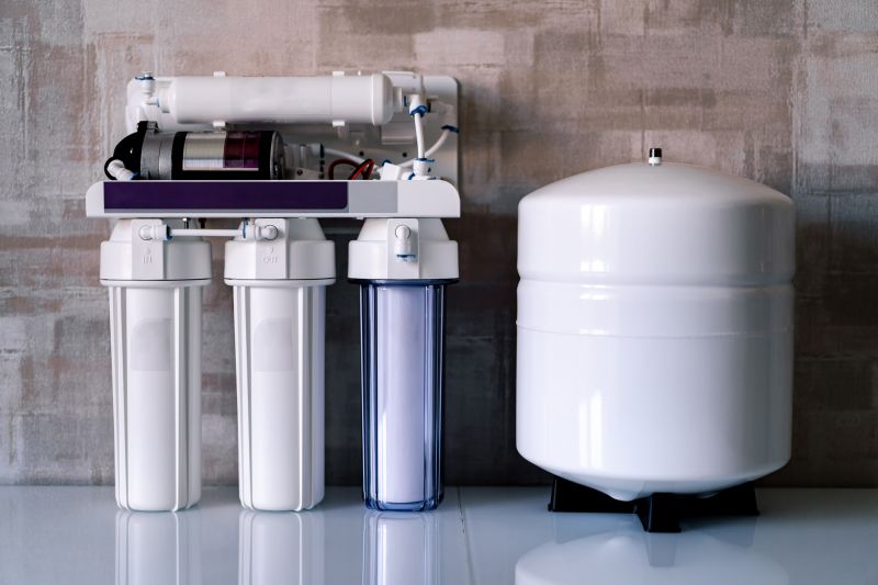System Testing